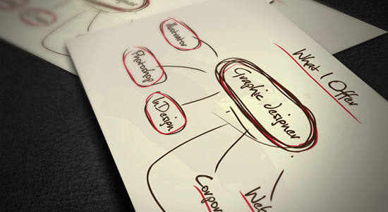 04 card doodles 26个最新名片设计 design thinking  设计名片 最新名片设计 名片设计 